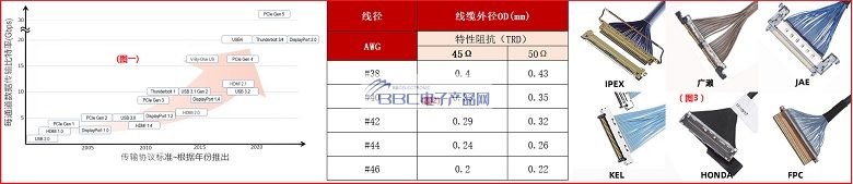 极细同轴线选型.jpg